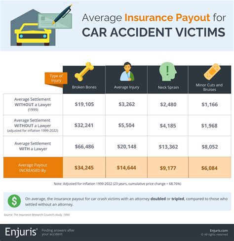 Motor vehicle accident compensation payouts qld au; 02 8329 9500;Loss of the effective use of a body part